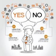 man with speech bubbles the words yes and no