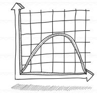Sketch Curve chart trend