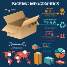 Packing infographics poster