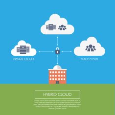 Hybrid cloud computing concept infographics template with icons Private and
