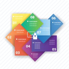 Process step template N2