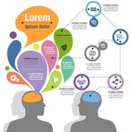 Communication N5