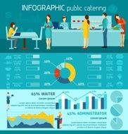 Infographic Public Catering