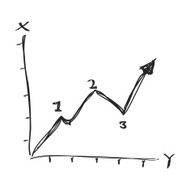 Simple doodle of a line chart