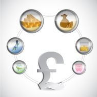 British pound symbol and monetary icons cycle