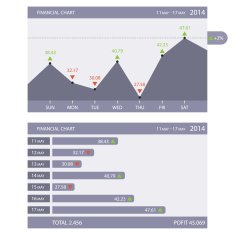 Chart indicators Exchange