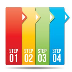 Add your four steps to success