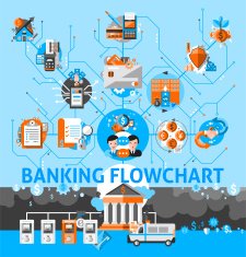 Banking System Flowchart