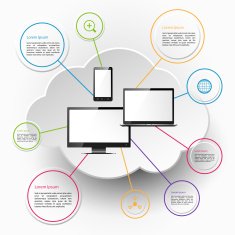 Computing and cloud technology