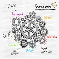 Business Gears and Success Plan