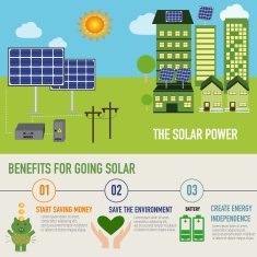 Solar power benefit infographic vector illustration EPS10