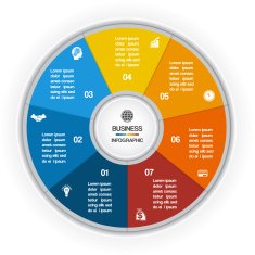 Colorful Ring for cyclic process on seven positions