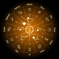 Astrological zodiac and planet signs Planetary influence