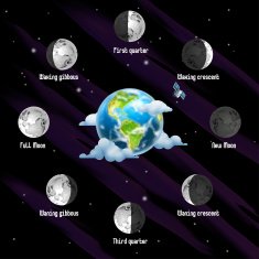 Phases of Moon and Earth