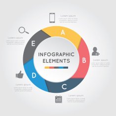 Infographic circle N2