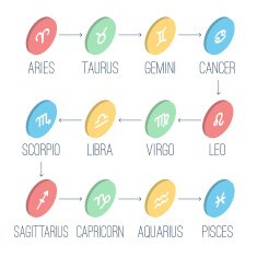 Zodiac signs icons N2