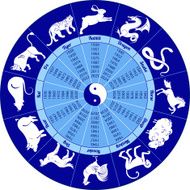 Chinese horoscope