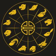 Chinese Zodiac Signs N3