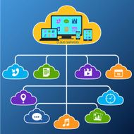 Mobile cloud services flat