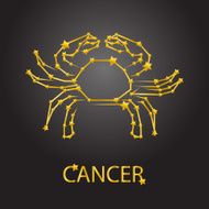 Cancer zodiac signs