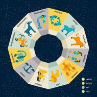 Zodiac Circle Concept N2