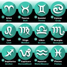 Zodiak Signs