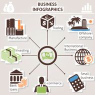 Business infographics N2