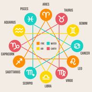 Zodiac Signs N55