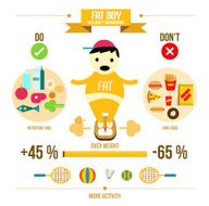 Fat boy Childhood Obesity Info graphic