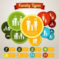 Family types infographics concept - different family members amount Vector