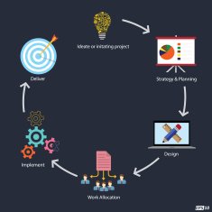 Project Lifecycle or different stages