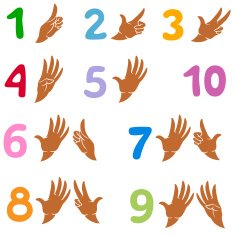 Numbers 1-9 like symbol and hand gestures