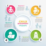 Infographics of child development