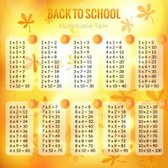 Multiplication table with colorful background