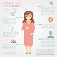 Gynecology and pregnancy infographic template Motherhood N2