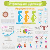 Gynecology and pregnancy infographic template Motherhood N5