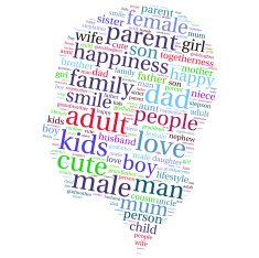 Family info-text graphics and arrangement concept (word cloud)