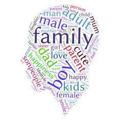 Family info-text graphics and arrangement concept (word cloud) N2