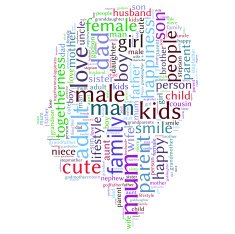 Family info-text graphics and arrangement concept (word cloud) N3