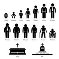 Man Human Aging Growing Process Pictogram