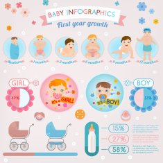 Baby infographic N4
