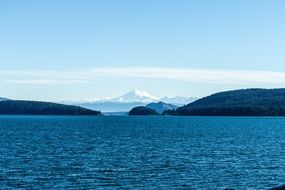 view of the mountains behind the lake