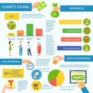 Charity Flat Style Infographics