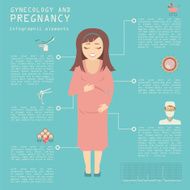 Gynecology and pregnancy infographic template Motherhood N13