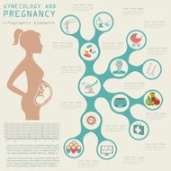 Gynecology and pregnancy infographic template Motherhood N15