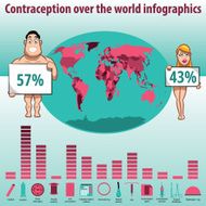 Contraception infographics - couple
