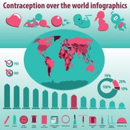 Contraception infographics