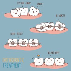 Comics about orthodontic treatment