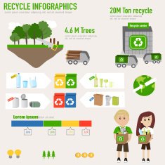 Recycle infographic