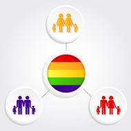 Diversity family